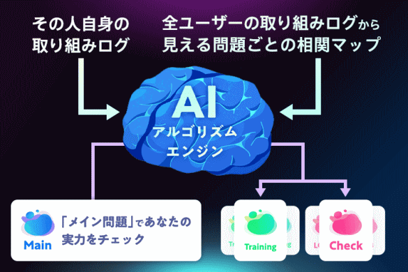 「進研ゼミ高校講座」AI StLike「AIが習熟度に合わせて最適化」